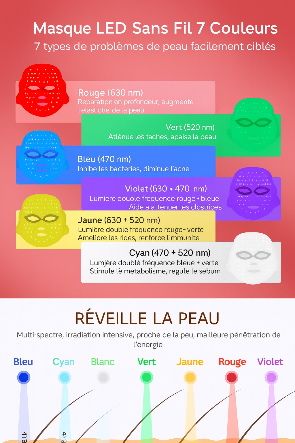 Masque LED 7 Couleurs – Thérapie Lumineuse